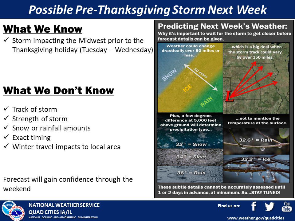 NWS: Snow